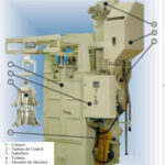 Instalación y Puesta en Marcha GMY151920 - Fuerza Aérea Colombiana (FAC) Base Tolemaida