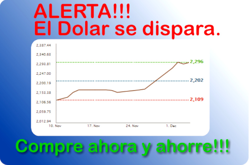 Alerta – USD$ Divisa de Negociación en Crecimiento