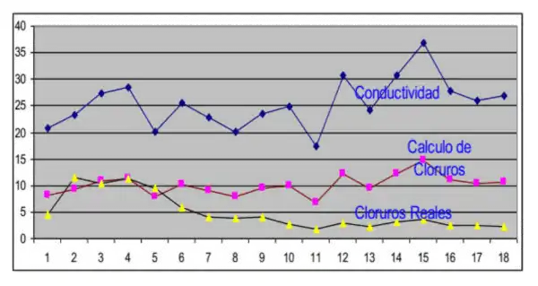Medidor de Sales Solubles Chlor Rid