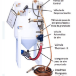 Kit de Conversión Neumático Válvula Thompson II con Control Remoto (Deadman)