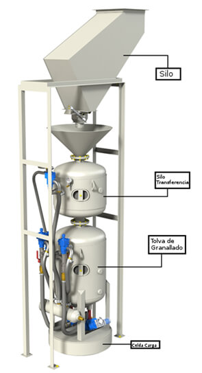 Máquina para Shot Peening