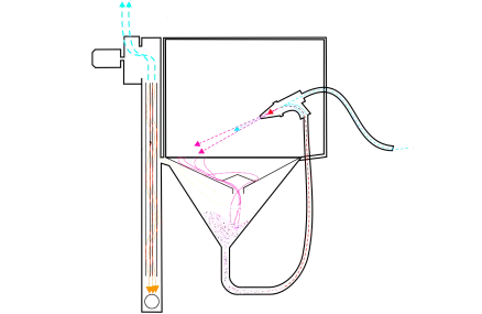 Cabina de Granallado por Succión de Aire GS