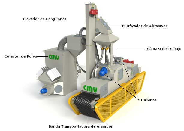 Partes Granalladora de Estera de Alambre - CMV