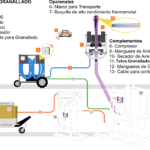 Vertidrive Serie V700 Granallado Seco o Húmedo