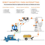 Diagrama Para El Robot Magnético Serie V700 Equipo Agua Ultra Alta Presión VertiDrive