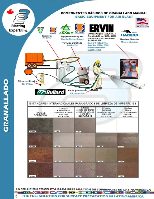 Brochure Blasting Experts