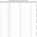 Granalla Esférica Acero al Carbono Parte 1