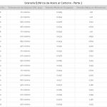 Granalla Esférica Acero al Carbono Parte 2