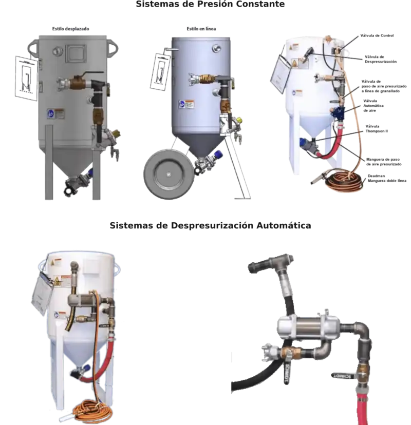Kit de Conversión para Tolvas de Granallado
